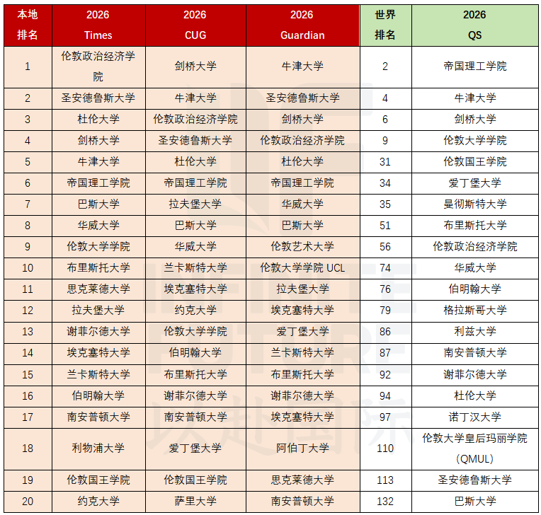 武汉英中的学生都喜申哪些英国大学?一文盘点英中近10年英国留学出口! 武汉英中的学生都喜申哪些英国大学?一文盘点英中近10年英国留学出口!
