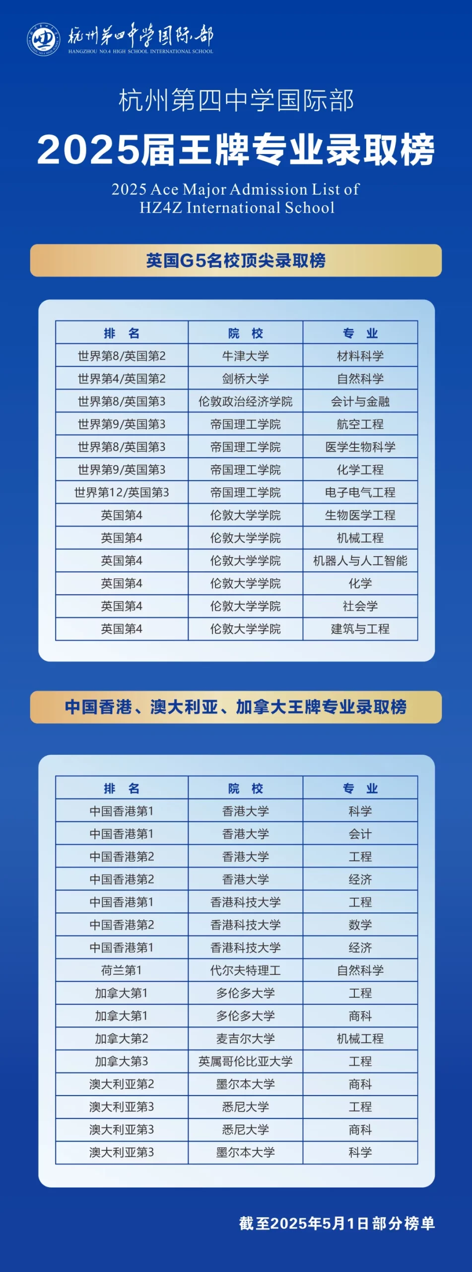 杭州国际高中 | 2026年杭州15所A-level国际高中汇总!杭州英国香港新加坡留学首选 杭州国际高中 | 2026年杭州15所A-level国际高中汇总!杭州英国香港新加坡留学首选