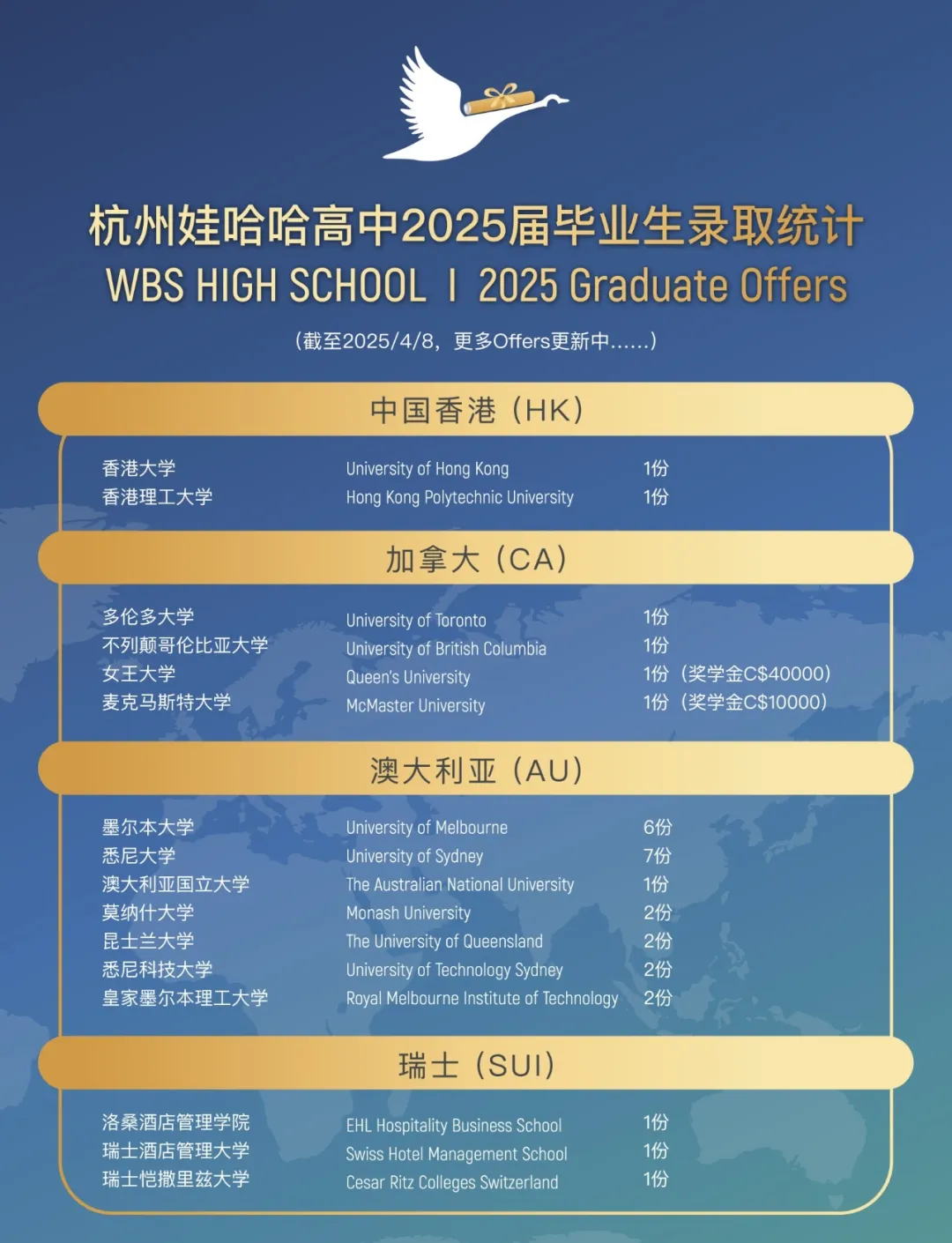 杭州国际高中 | 2026年杭州15所A-level国际高中汇总!杭州英国香港新加坡留学首选 杭州国际高中 | 2026年杭州15所A-level国际高中汇总!杭州英国香港新加坡留学首选