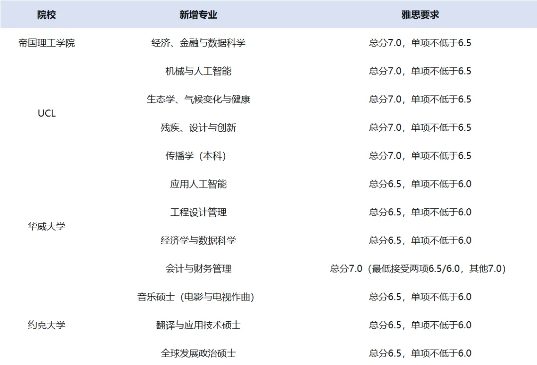 震惊!某QS前百大学宣布停招48门课程! 震惊!某QS前百大学宣布停招48门课程!