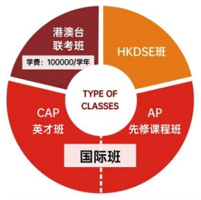 盘点深圳Top级别港澳台联考课程名校! 盘点深圳Top级别港澳台联考课程名校!