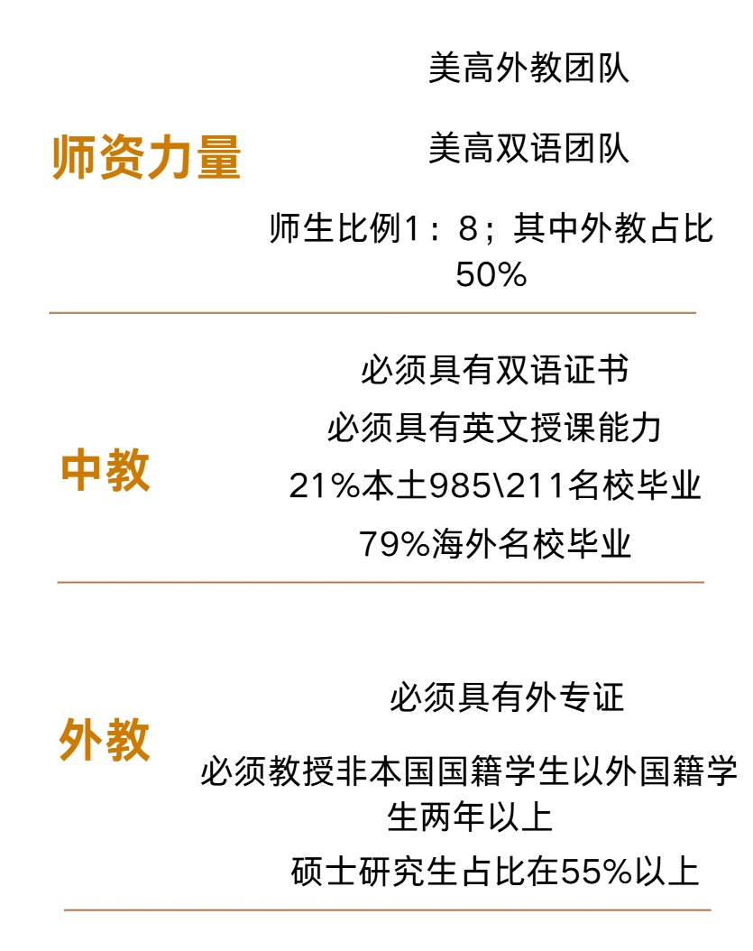 12月13日深度了解双轨教学优势,体验外教高尔夫课程 12月13日深度了解双轨教学优势,体验外教高尔夫课程