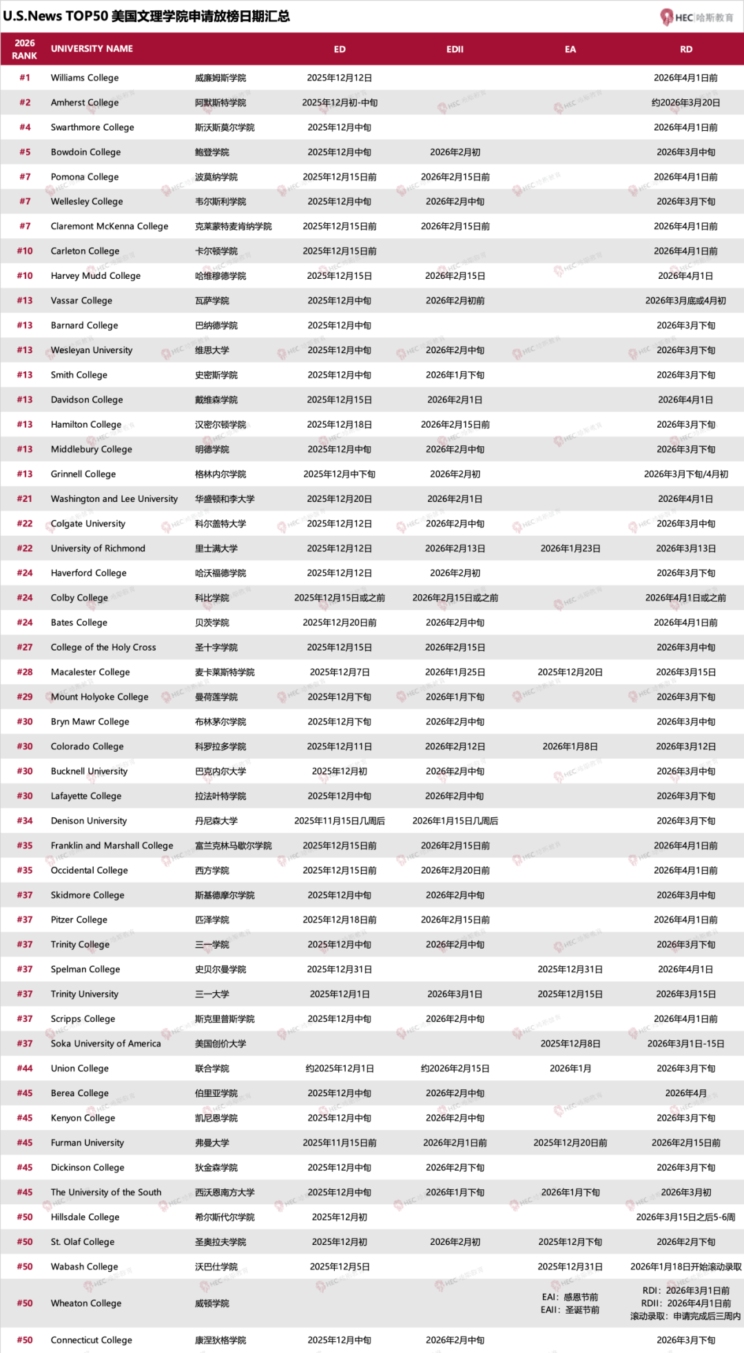 2025-26申请季美国大学放榜日期汇总 | 准备好迎接早申放榜高峰!如何正确应对不同的录取结果? 2025-26申请季美国大学放榜日期汇总 | 准备好迎接早申放榜高峰!如何正确应对不同的录取结果?