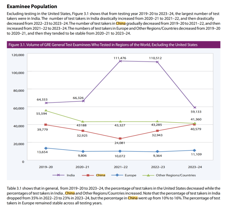 现在申请美国硕士,到底要不要考GRE? 现在申请美国硕士,到底要不要考GRE?