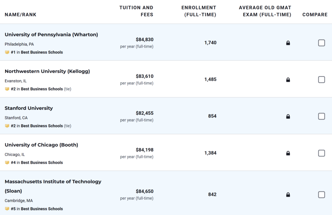 M7商校中,西北Kellogg与芝加哥Booth,哪家强?(应届生可申项目篇) M7商校中,西北Kellogg与芝加哥Booth,哪家强?(应届生可申项目篇)
