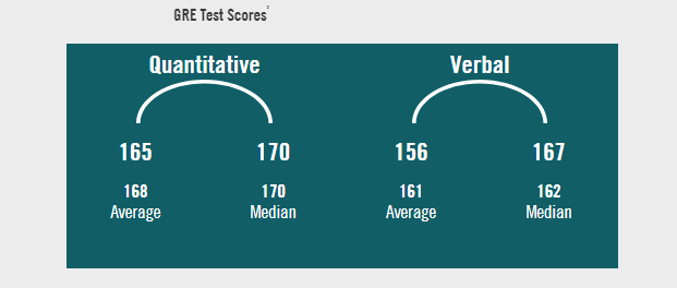M7商校中,西北Kellogg与芝加哥Booth,哪家强?(应届生可申项目篇) M7商校中,西北Kellogg与芝加哥Booth,哪家强?(应届生可申项目篇)