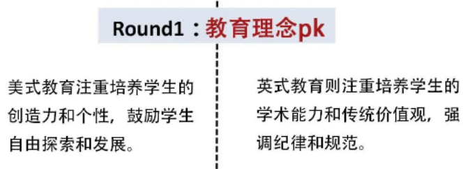 美式教育vs英式教育大PK!哪个是国际生的最佳选择? 美式教育vs英式教育大PK!哪个是国际生的最佳选择?