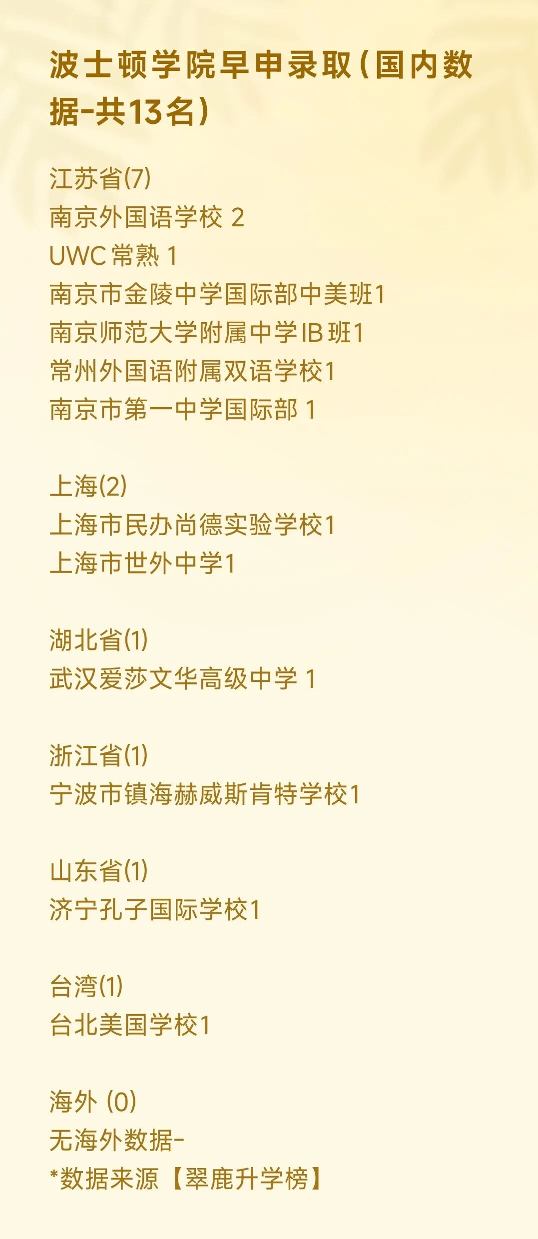 美本早申爆冷? 北京公立国际部波士顿学院零录取,背后原因有哪些? 美本早申爆冷? 北京公立国际部波士顿学院零录取,背后原因有哪些?