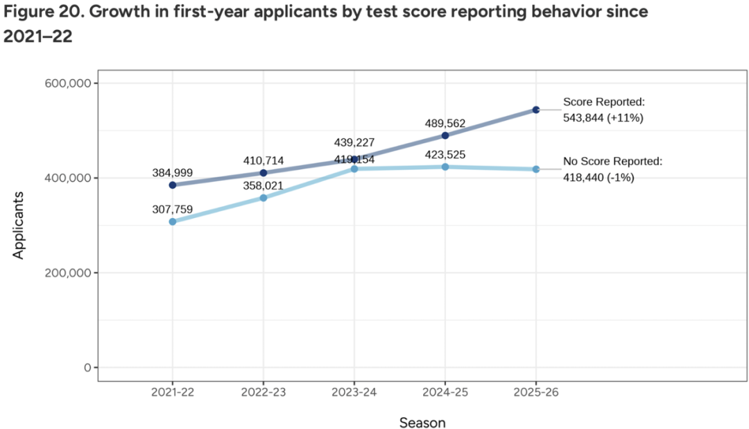 美本早申爆冷? 北京公立国际部波士顿学院零录取，背后原因有哪些？