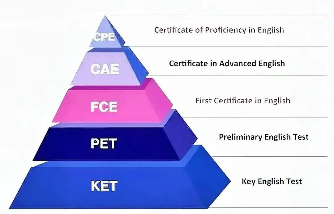 2026年北京地区KET/PET/FCE考试安排汇总!附备考应试指南! 2026年北京地区KET/PET/FCE考试安排汇总!附备考应试指南!