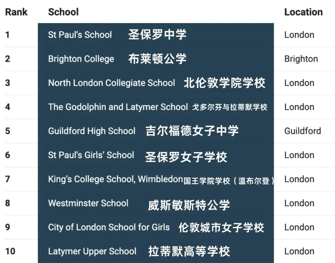 最新英国泰晤士报Parents Power榜单解读：排名告诉了我们什么，又没告诉我们什么