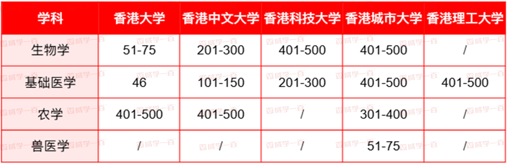 2025软科学科排名出炉！港理工揽3个第1，多专业进入世界前10！