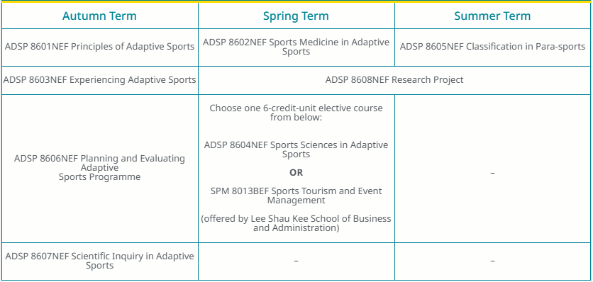 香港都会大学26Fall新增四大硕士专业,中文授课,无需语言申请? 香港都会大学26Fall新增四大硕士专业,中文授课,无需语言申请?