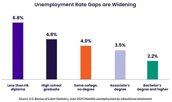 美国留学还有没有价值?这份报告给出了终极答案 美国留学还有没有价值?这份报告给出了终极答案