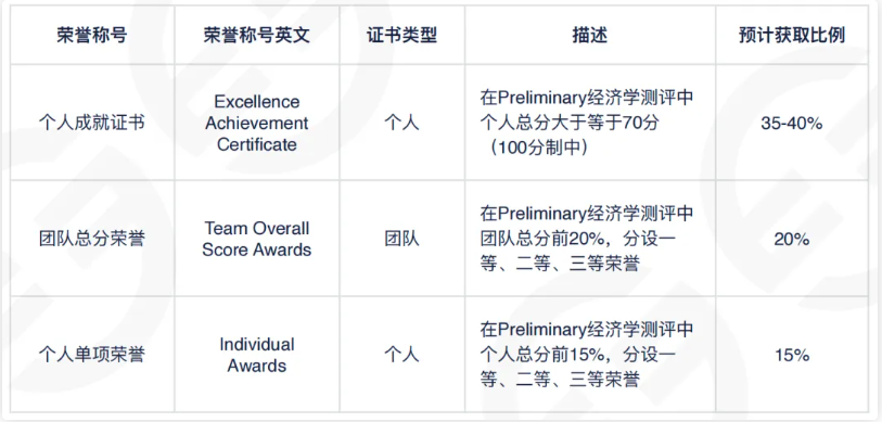 两大顶流经济竞赛:NEC与IEO赛制全攻略 两大顶流经济竞赛:NEC与IEO赛制全攻略