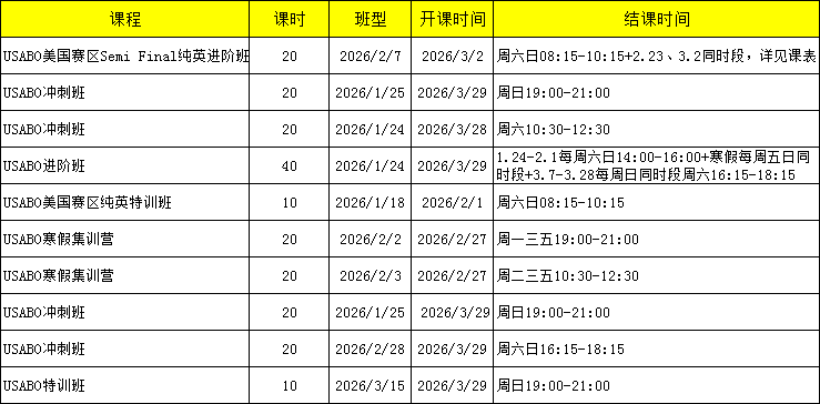 藤校敲门砖—USABO无压力冲奖?速看机构USABO竞赛培训:剑桥+伯克利大牛导师 藤校敲门砖—USABO无压力冲奖?速看机构USABO竞赛培训:剑桥+伯克利大牛导师