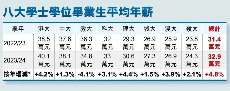 2026Fall香港理工大学本科申请条件汇总!(普高/AP/IB/AL申请要求) 2026Fall香港理工大学本科申请条件汇总!(普高/AP/IB/AL申请要求)