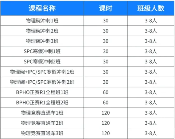 2026年物理碗竞赛有新规?不同体系的学生应该如何应对备考? 2026年物理碗竞赛有新规?不同体系的学生应该如何应对备考?