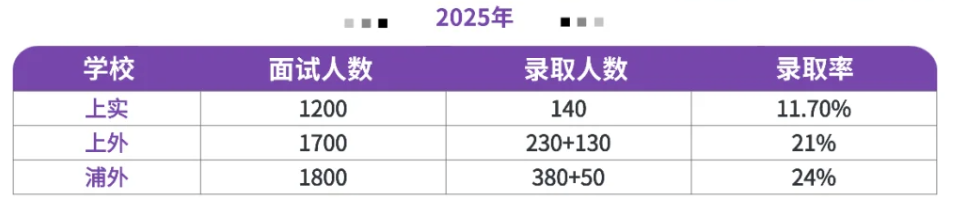 上海三公是指哪3所学校?具体招生要求有何不同?一文带你摸清楚! 上海三公是指哪3所学校?具体招生要求有何不同?一文带你摸清楚!