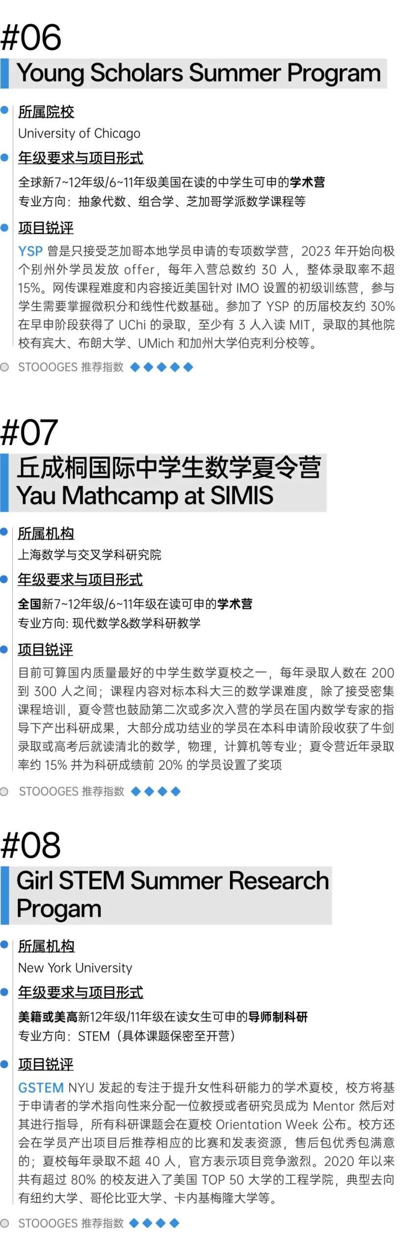 美国顶尖数学夏校含金量排名｜哈耶普斯麻入场券