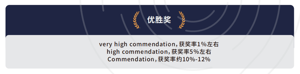 无偿分享:JOHNLOCKE写作竞赛范文+获奖文章解析~JL题目/奖项/写作培训√ 无偿分享:JOHNLOCKE写作竞赛范文+获奖文章解析~JL题目/奖项/写作培训√