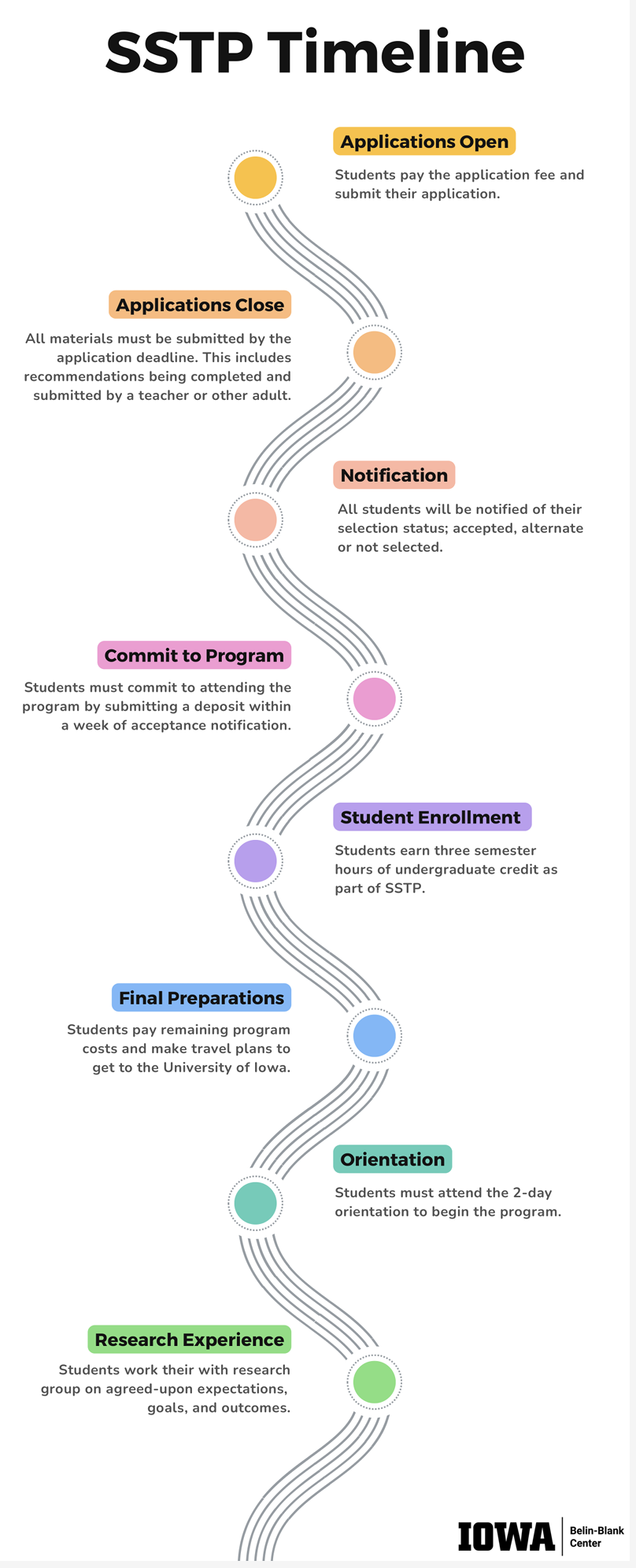 GreenDeer夏校｜爱荷华大学中学生暑期项目SSTP