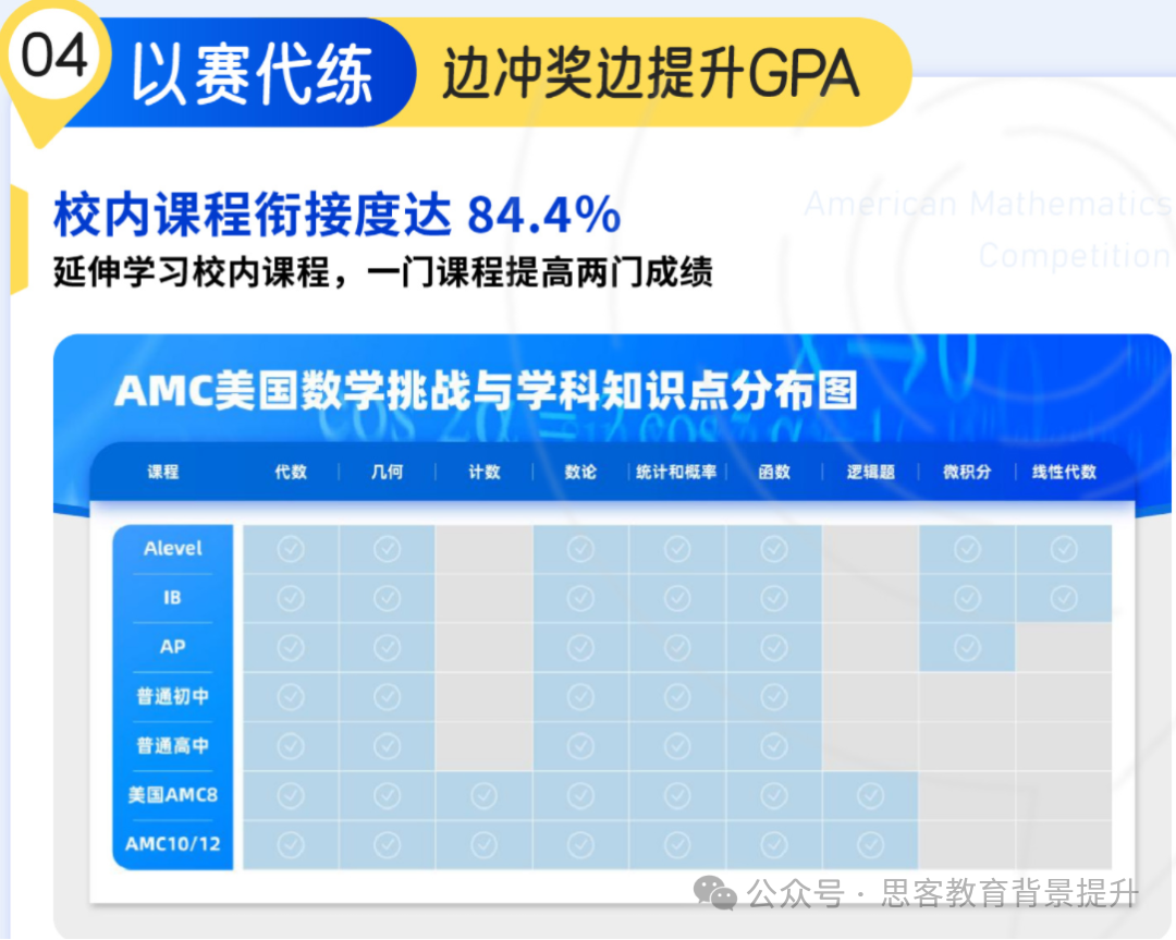 AMC8考前必看!AMC8答题技巧及和得分策略都在这了~ AMC8考前必看!AMC8答题技巧及和得分策略都在这了~