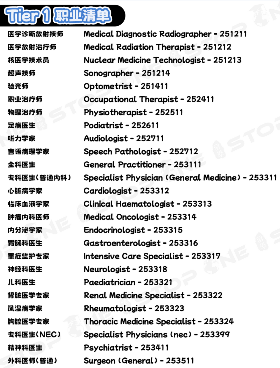 澳洲189配额怎么算?Tier1-Tier4职业获邀机会分析! 澳洲189配额怎么算?Tier1-Tier4职业获邀机会分析!