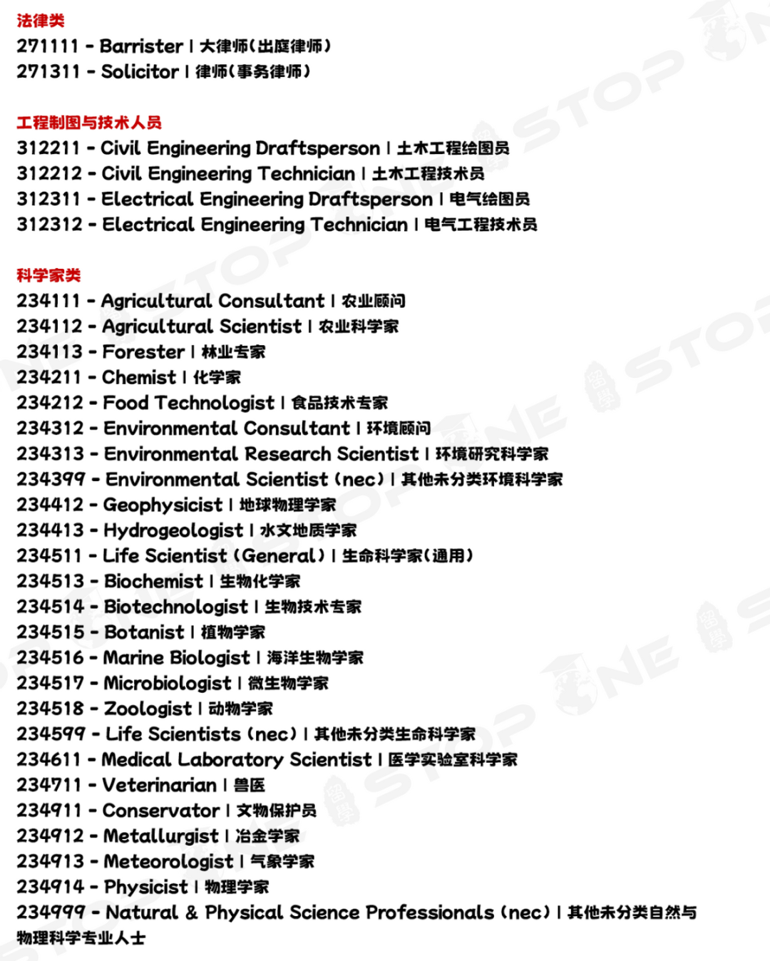 澳洲189配额怎么算?Tier1-Tier4职业获邀机会分析! 澳洲189配额怎么算?Tier1-Tier4职业获邀机会分析!