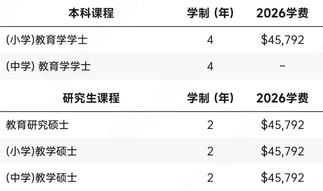 最新！昆士兰大学2026学费+生活费出炉，看看一年要花多少钱~