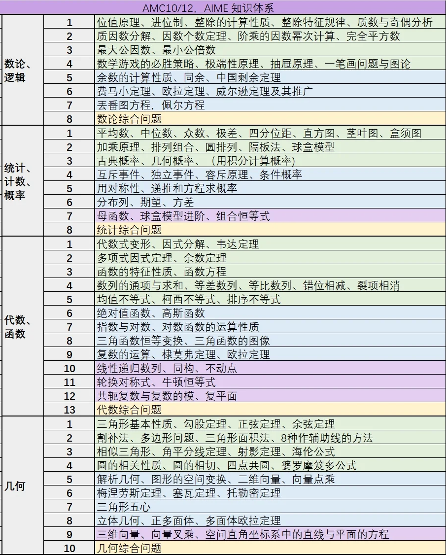 AMC10/12竞赛获奖分数线是多少?AMC10/12历年获奖分数线盘点 AMC10/12竞赛获奖分数线是多少?AMC10/12历年获奖分数线盘点