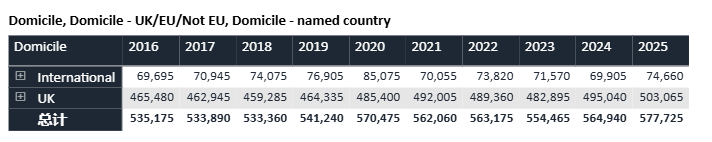 UCAS最新数据发布:英本申请热度持续攀升,中国学生录取率强势回暖! UCAS最新数据发布:英本申请热度持续攀升,中国学生录取率强势回暖!