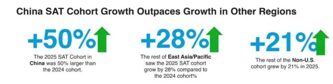 SAT2025年复盘&2026年备考建议 SAT2025年复盘&2026年备考建议