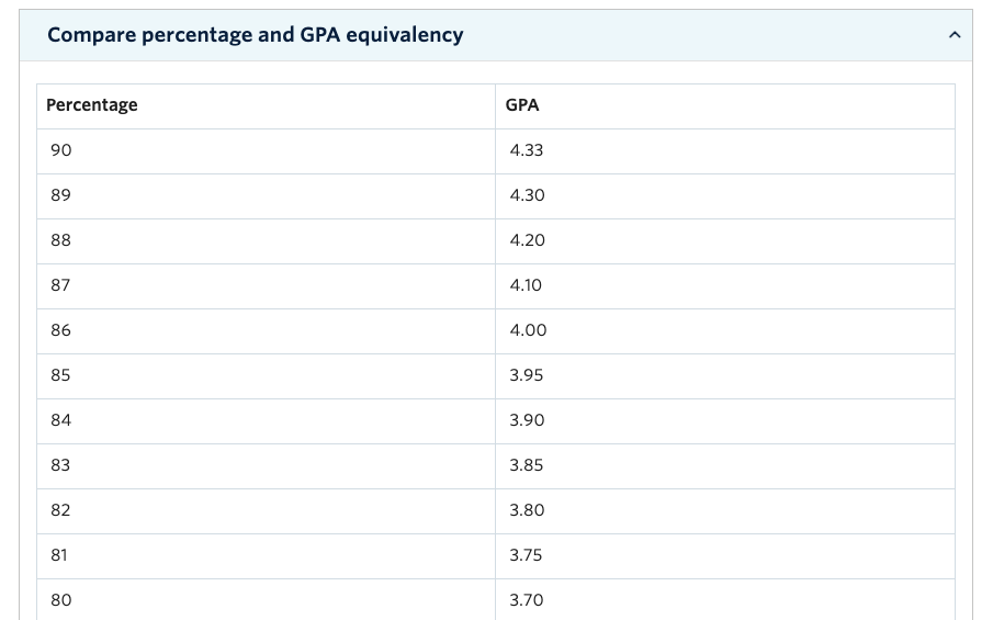 WES成绩认证等8周还没结果正常吗?WES认证常见问题与解答 WES成绩认证等8周还没结果正常吗?WES认证常见问题与解答