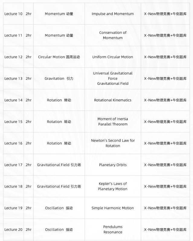 想稳拿物理碗奖项?机构教育物理碗课程,从零基础到拿奖系统教学 想稳拿物理碗奖项?机构教育物理碗课程,从零基础到拿奖系统教学