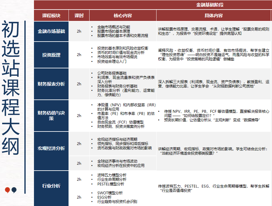 SIC中学生投资挑战赛科普|G7~G12新手申英美港新商科的入门赛 SIC中学生投资挑战赛科普|G7~G12新手申英美港新商科的入门赛