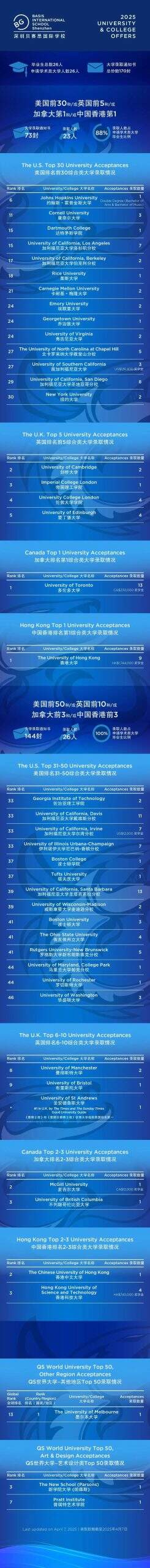 必看!贝赛思/清澜山/培侨信义等5校考情速递,难度飙升?! 必看!贝赛思/清澜山/培侨信义等5校考情速递,难度飙升?!