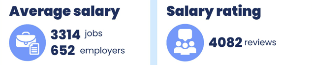 澳洲这些专业薪资吊打商科！留学生看完集体破防？