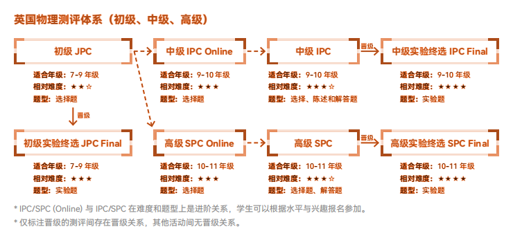BPhO又双叒叕变了!新规:2026年BPhO新增500个参赛名额,但晋级门槛飙升! BPhO又双叒叕变了!新规:2026年BPhO新增500个参赛名额,但晋级门槛飙升!
