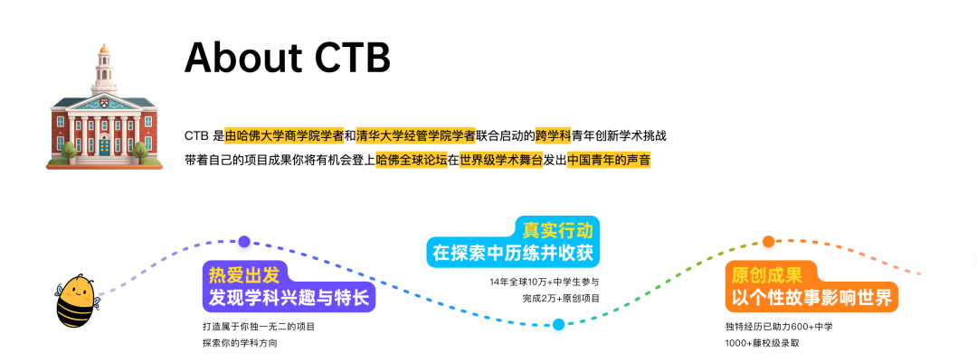 2025–2026 CTB(China Thinks Big)竞赛新手指南|研究方向与参赛思路解析 2025–2026 CTB(China Thinks Big)竞赛新手指南|研究方向与参赛思路解析