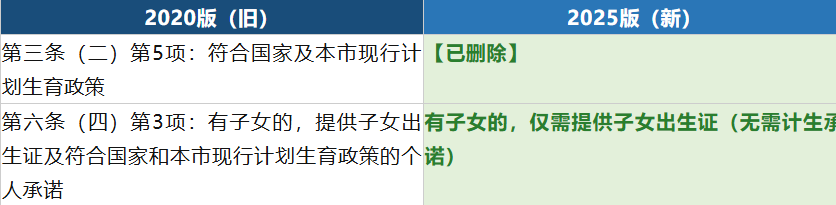 上海正在疯狂抢人!留学生落户两大变化:门槛降了,福利多了... 上海正在疯狂抢人!留学生落户两大变化:门槛降了,福利多了...