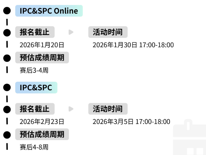 BPhO官方更新赛制,3500个考位怎么分配?附IPC/SPC竞赛培训 BPhO官方更新赛制,3500个考位怎么分配?附IPC/SPC竞赛培训
