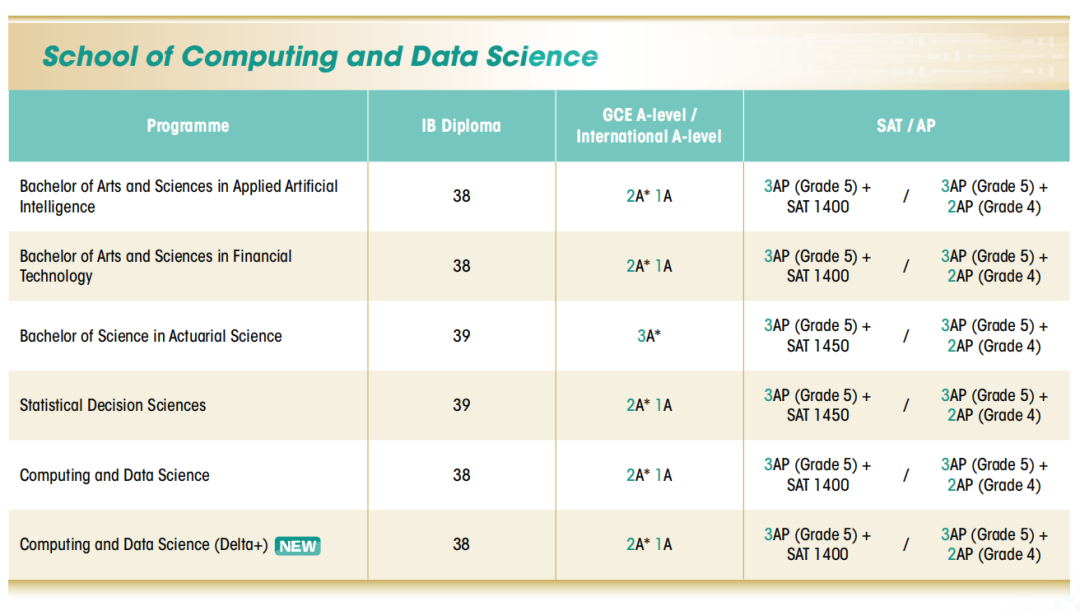 本科赴港留学必看!香港TOP 5大学申请要求汇总(AP/ALevel/托福/雅思) 本科赴港留学必看!香港TOP 5大学申请要求汇总(AP/ALevel/托福/雅思)