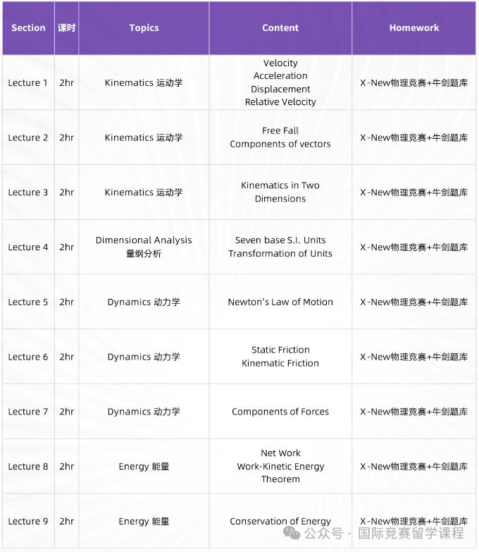 一文读懂物理碗竞赛:物理碗报名时间/方式/知识点/含金量!附物理碗培训课程 一文读懂物理碗竞赛:物理碗报名时间/方式/知识点/含金量!附物理碗培训课程