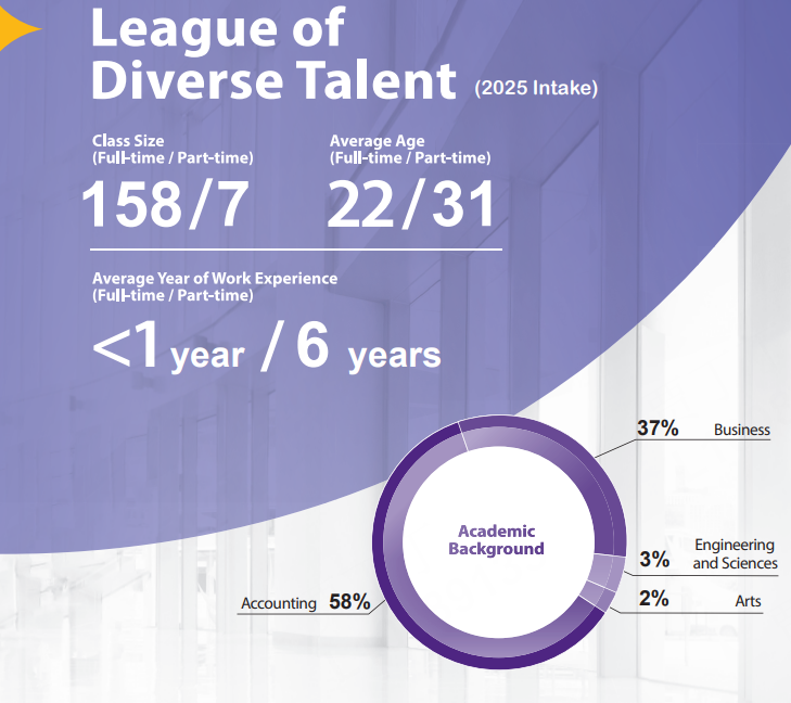 港中文商学院录取趋势解读！海本比例上升！商科、STEM背景学生优势凸显！
