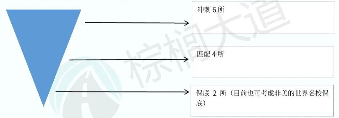 1月8号前申请截止的美国大学！把握住ED2和RD，进Top 30不是梦！