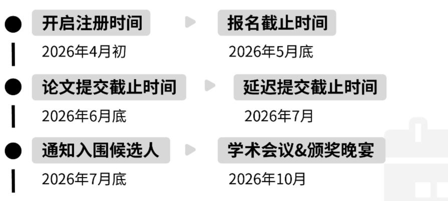 JohnLocke写作竞赛：是水赛吗？G7~G12国际生值得参加吗？