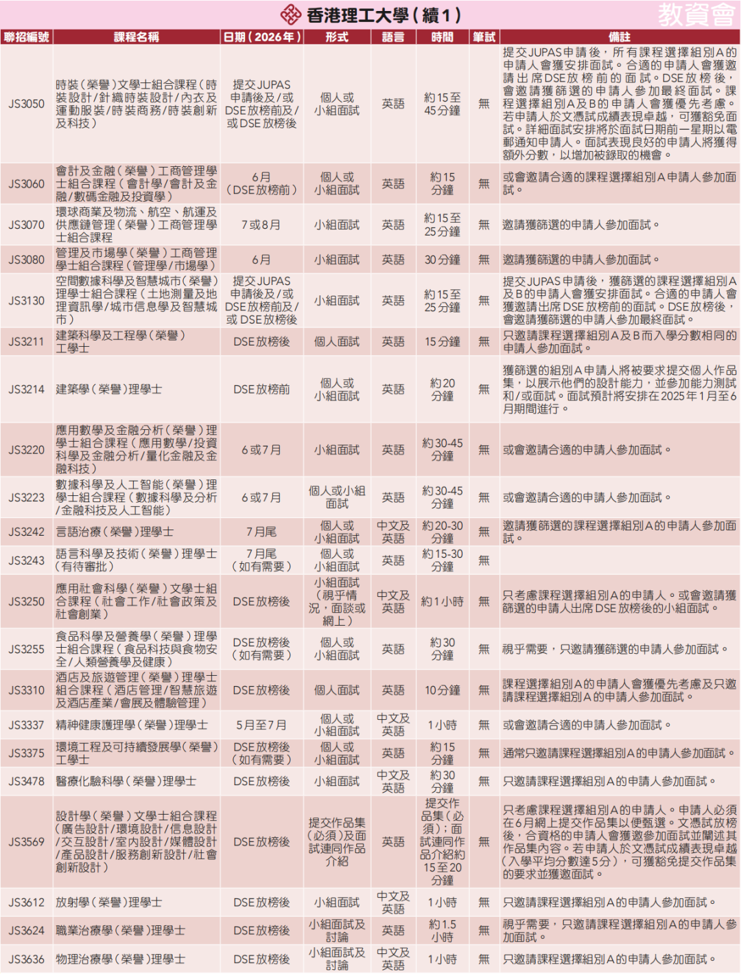 港八大哪些课程需面试？最新盘点来了！
