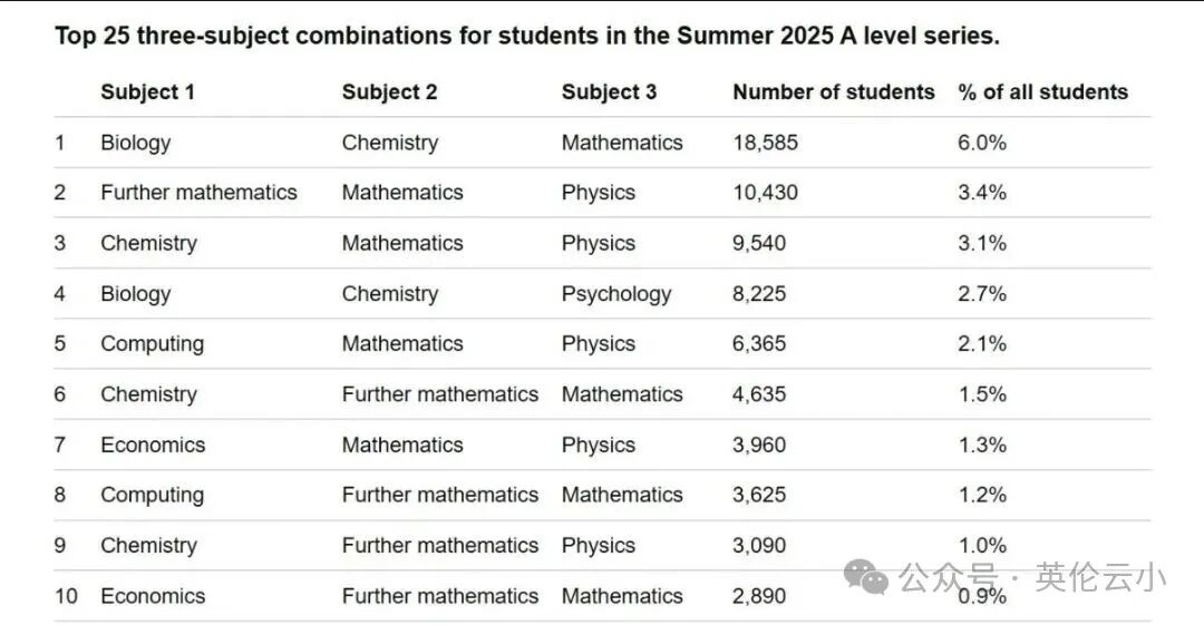 A-Level数学学什么?A-level数学对应中国高中数学几年级?和国内数学差别大吗?