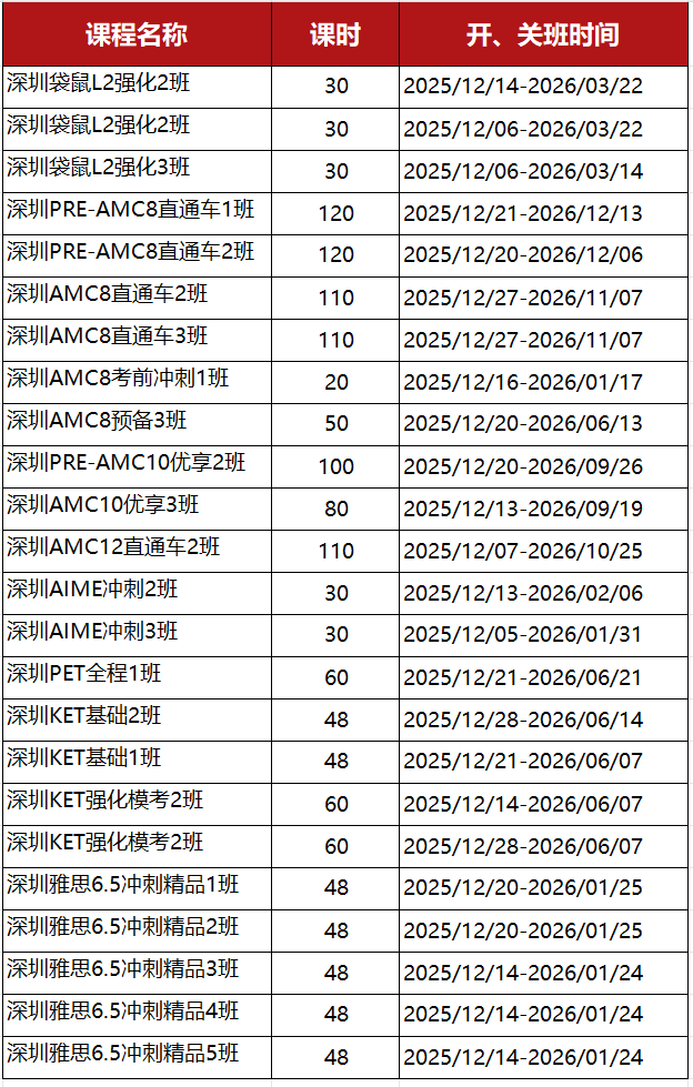 藤校靠什么筛掉90%的高分申请者？AMC10/AMC12/物理碗等课程为申请助力